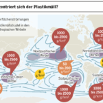 Wo konzentriert sich der Plastikmuell, verschmutzung der meere, muell im Meer