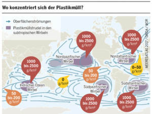 Wo konzentriert sich der Plastikmuell, verschmutzung der meere, muell im Meer