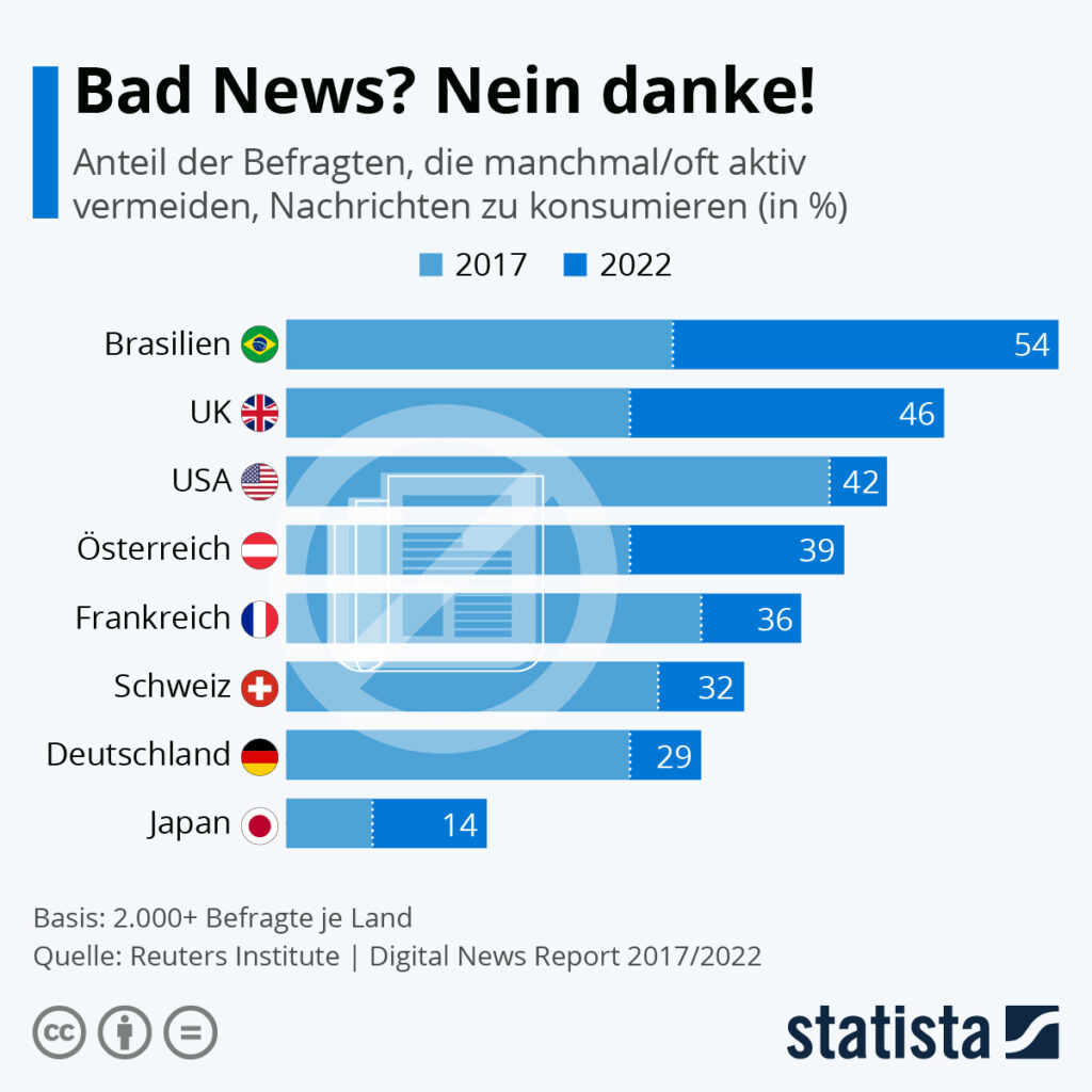 Nachrichten oder ohfamoos