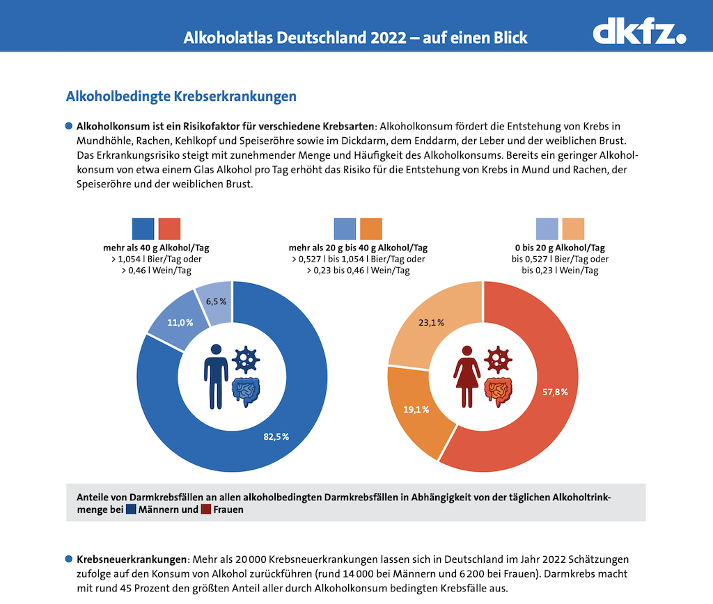 Alkoholkonsum