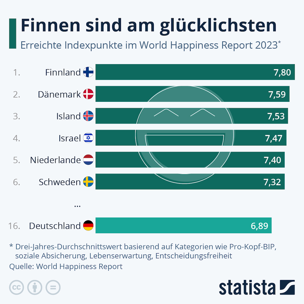 Weltglückstag