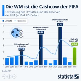 WM 2026