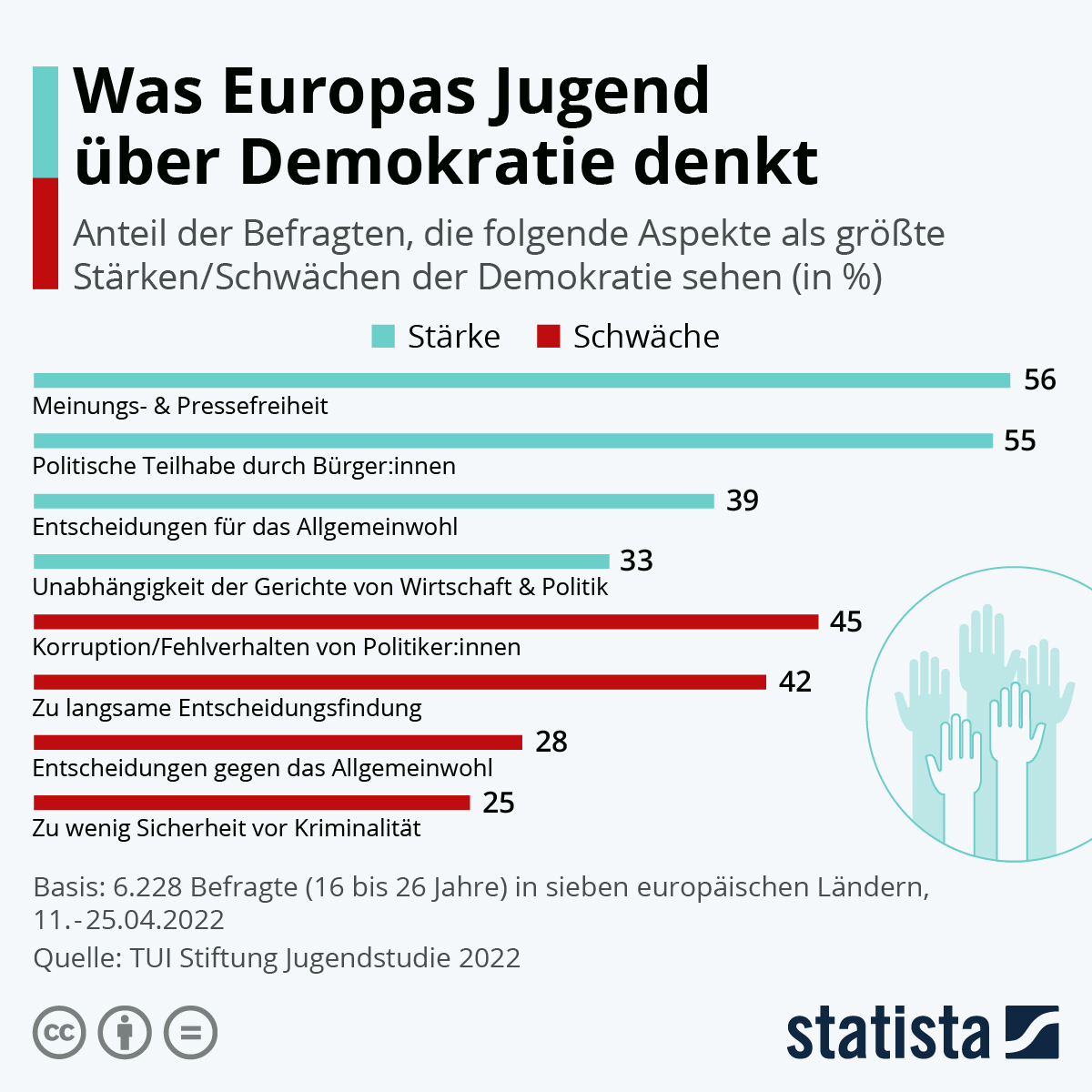 Jugendstudie: Junges Europa